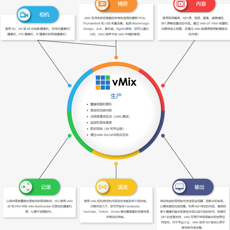 [USD 33.10] vmix Genuine Software 25 Registration Code HD Version 4k ...