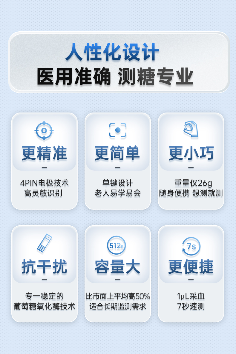 可孚 血糖仪 25套耗材 图2