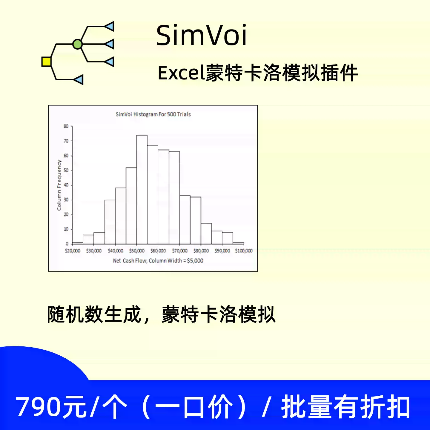 SimVoi 適用Excel的蒙特卡洛模擬功能插件單用戶授權碼