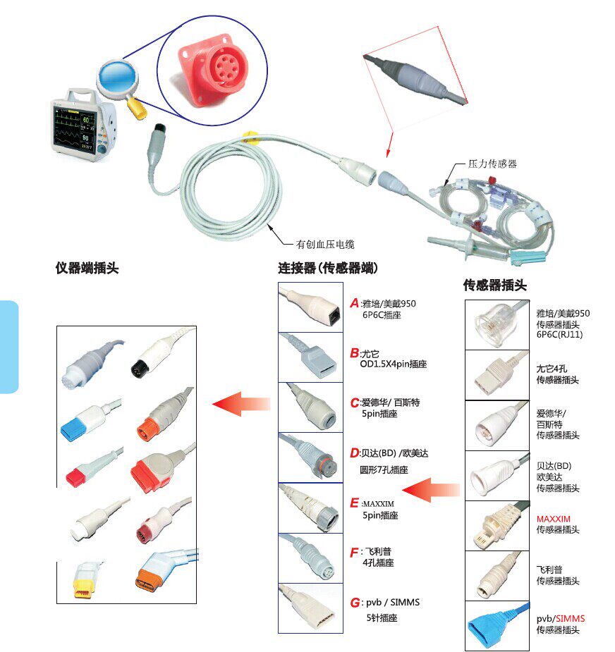 适用12针有创压电缆线迈瑞理邦传感器电缆雅培网线压力监测电缆