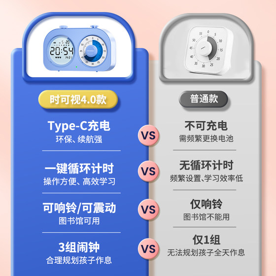 시각 타이머 학습 특수 타이머 어린이 시간 관리자 전자 알림 알람 시계 학생 자기 훈련