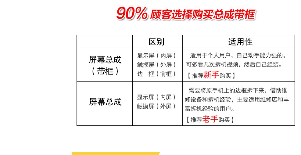 chargeur LENOVO pour téléphones LENOVO LENOVO - Ref 1296344 Image 3