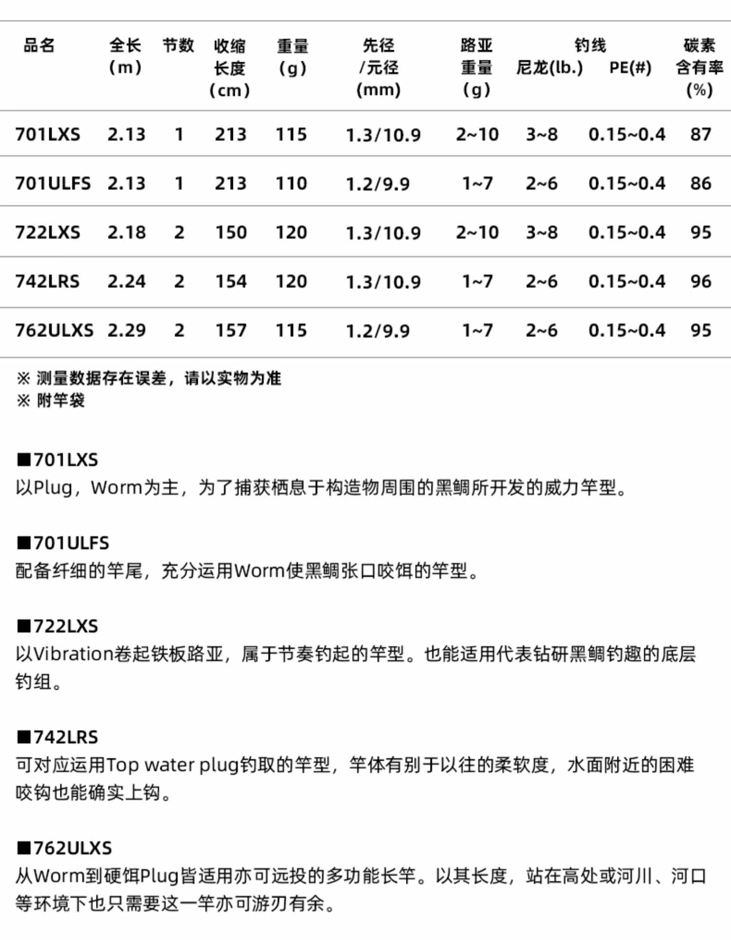 Дорожные суб -полюсный daiwa达亿瓦 s.wolf ags 泰国原装海钓竿轻量鱼杆黑鲷路亚钓海鲈