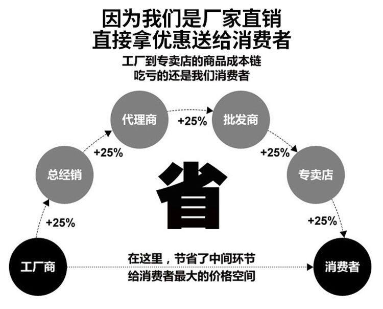 全新大六缸50匹半封闭压缩机 冷库专用 保鲜冷藏库制冷机6WG-50.2(pic6)