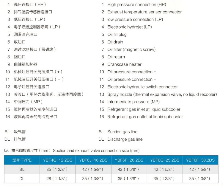 BLAIT 浙江博莱特制冷设备 专业制冷30HP低温双级机质保一年(pic3)
