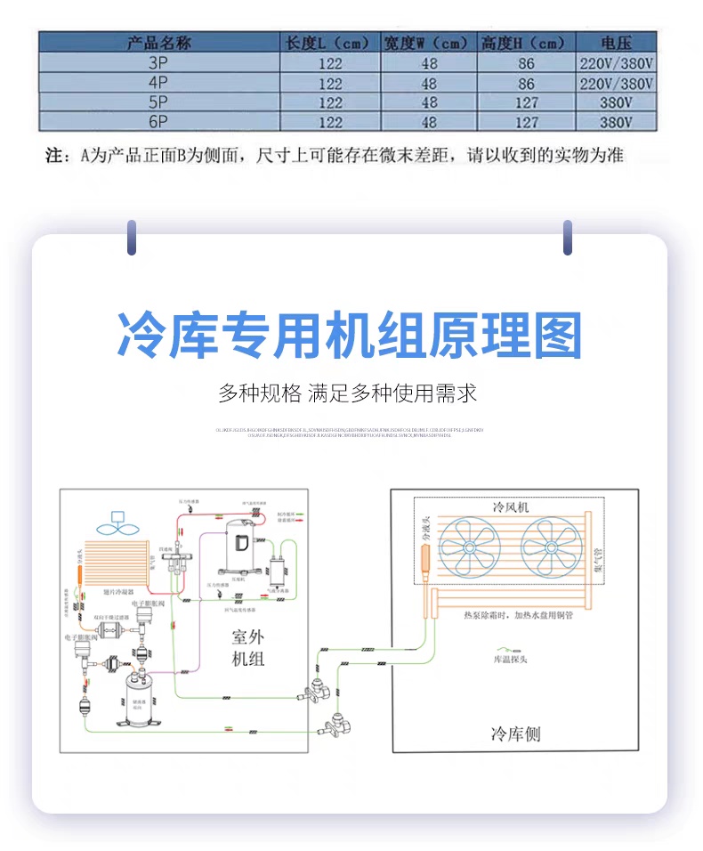 博德泽制冷冷库机组风冷 低价V型箱式冷凝器 一体式带机箱制冷机组(pic9)