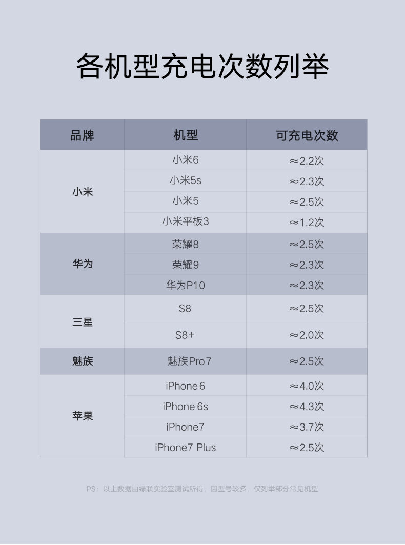 dòng màu xanh lá cây đi kèm với một sạc Po 10000 mA nhanh phí phí ​​đèn flash áp dụng Huawei kê điện thoại di động 10.000 mA dung lượng lớn phổ Type-c Andrews điện thoại mỏng xách tay 10000mAh - Ngân hàng điện thoại di động sạc dự phòng power bank 20000mah
