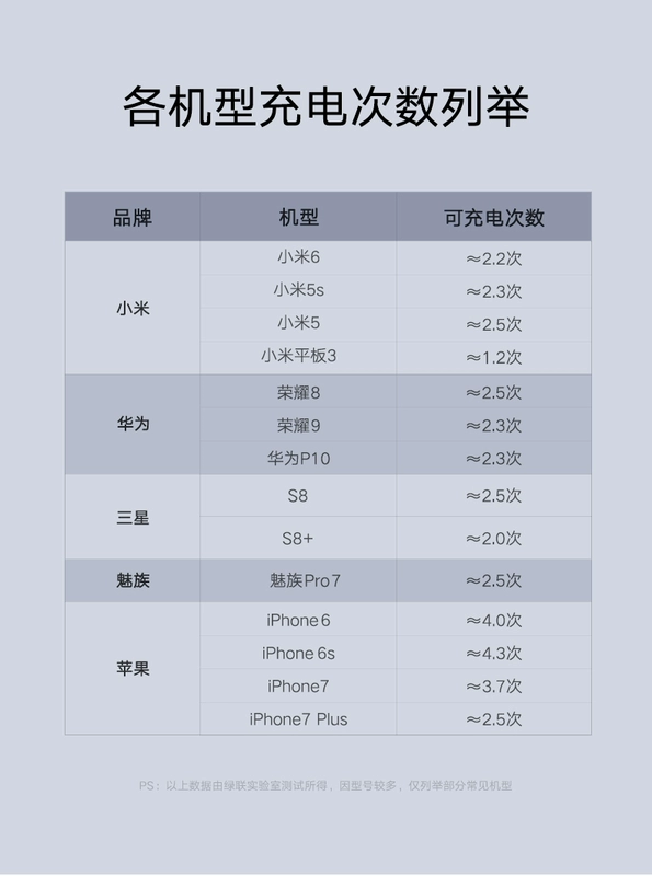 dòng màu xanh lá cây đi kèm với một sạc Po 10000 mA nhanh phí phí ​​đèn flash áp dụng Huawei kê điện thoại di động 10.000 mA dung lượng lớn phổ Type-c Andrews điện thoại mỏng xách tay 10000mAh - Ngân hàng điện thoại di động giá cục sạc dự phòng