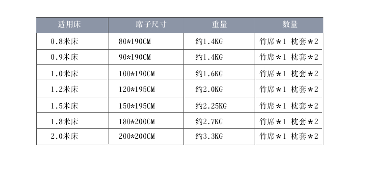 Cacbon đứng về phía gấp gương phụ ba mảnh mat đơn hoặc kép giường 1,2m /1.35/1.5/1.8m - Thảm mùa hè chiếu trúc 1m4