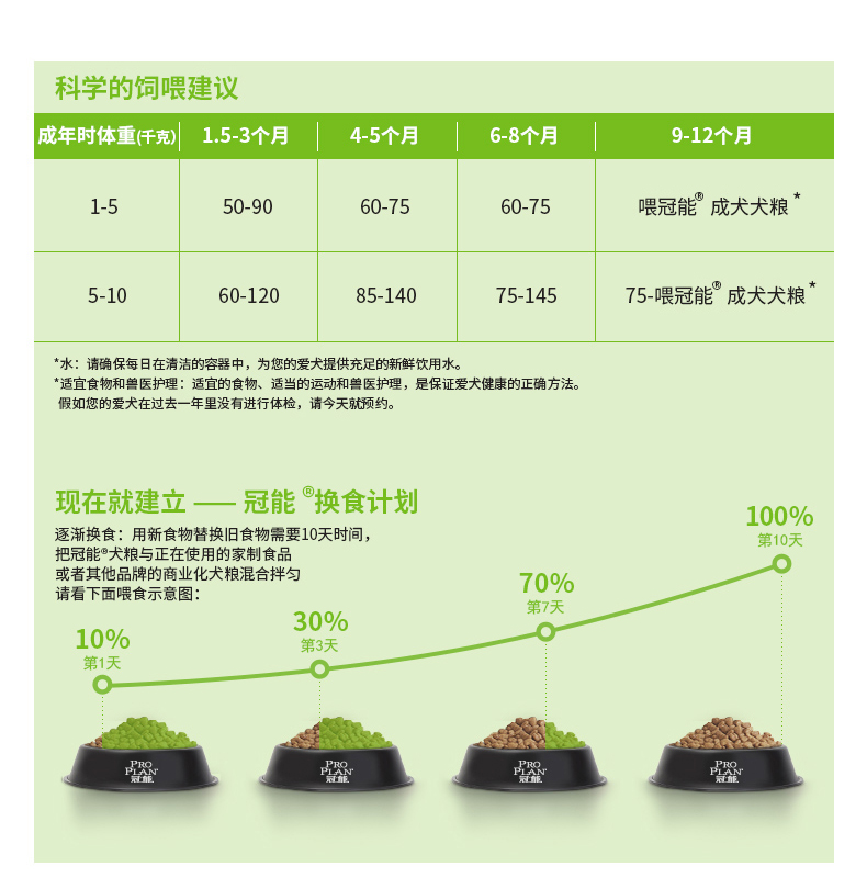Корона энергии маленькая собака щенков молочный торт беременна 2_09.jpg