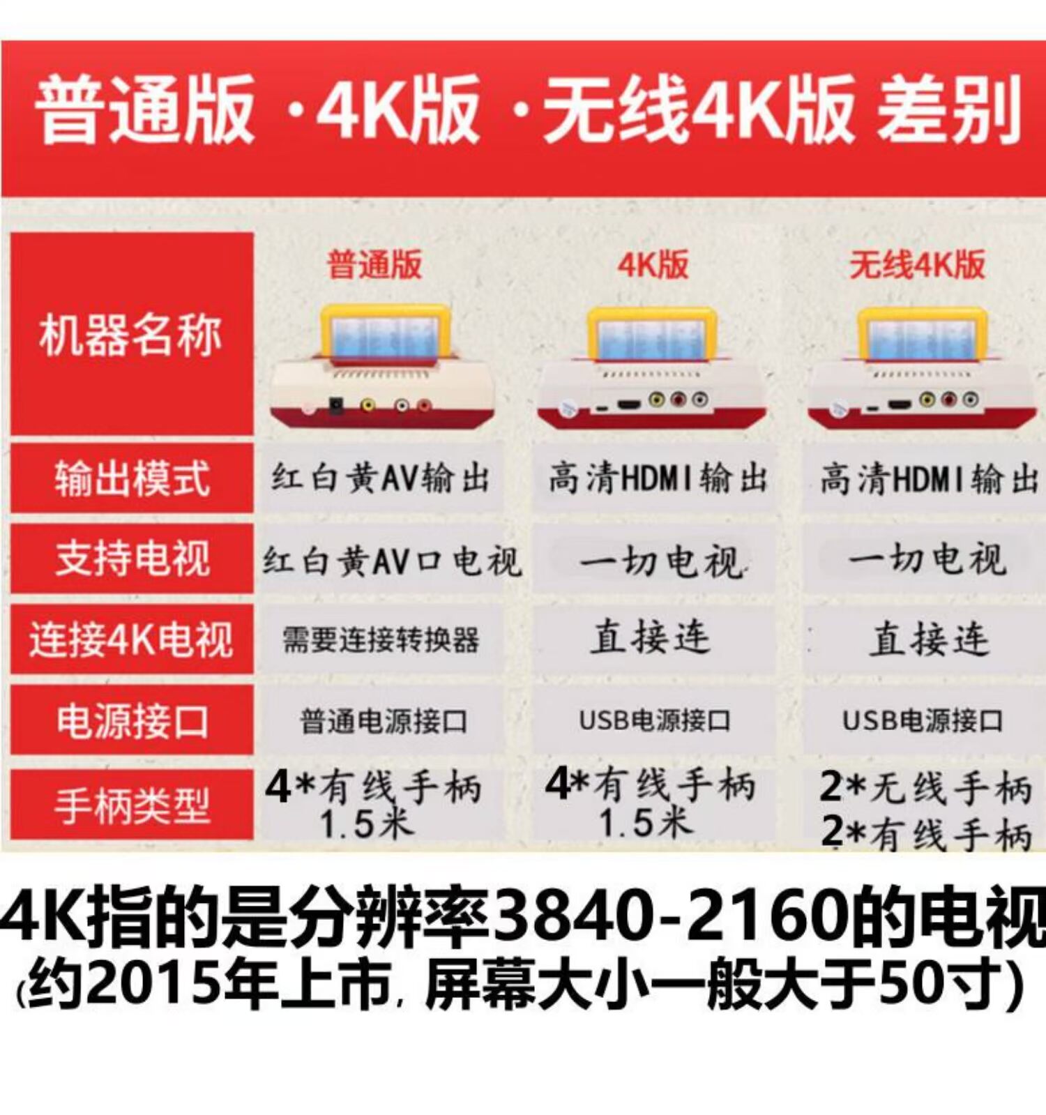 (Xác thực) bắt nạt thẻ trò chơi thẻ cổ điển đôi hoài cổ đôi xử lý TV nhà Contra - Kiểm soát trò chơi phụ kiện bắn pubg