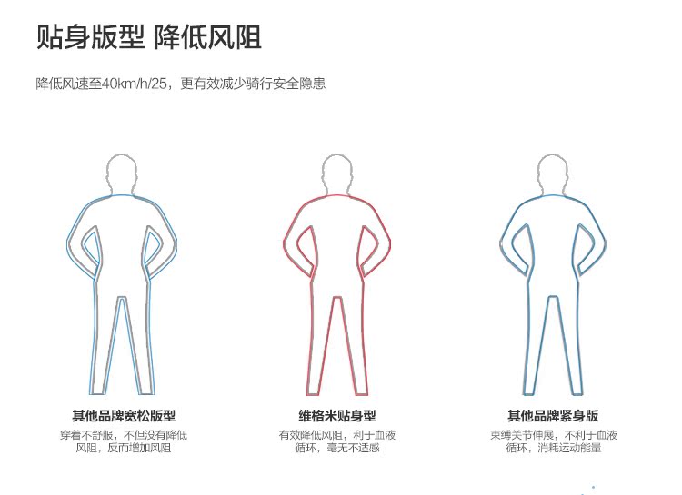 Tenue de cyclisme homme - Ref 2214050 Image 11