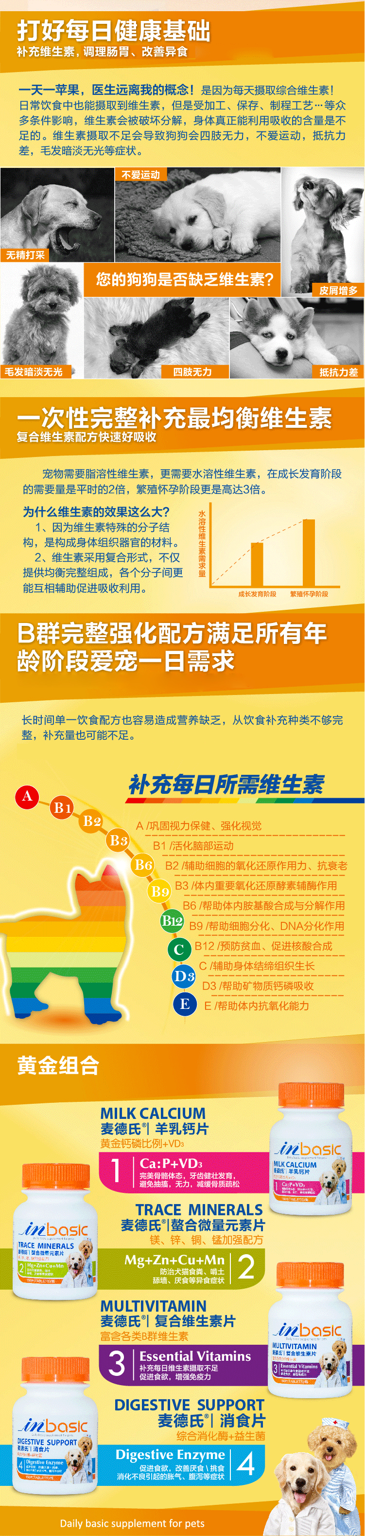 Meds trong vật nuôi vitamin tổng hợp 150 viên con chó mèo vitamin ngon miệng mang thai dinh dưỡng sản phẩm sức khỏe sữa dành cho mèo con