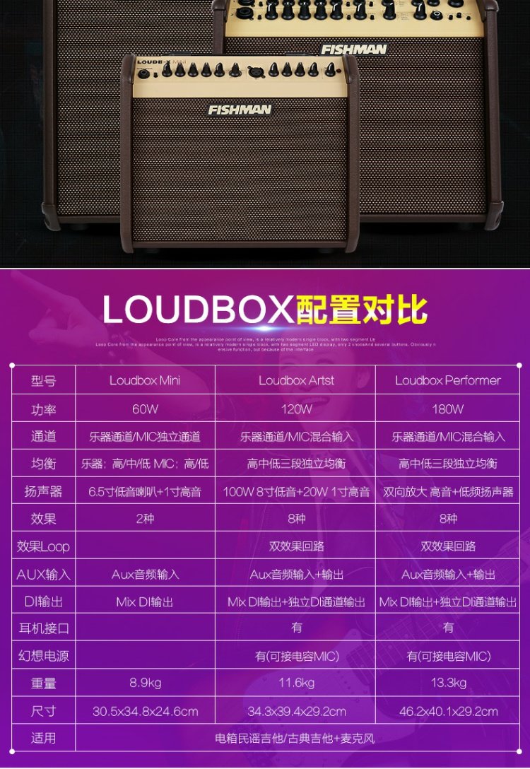 Ngư dân Fishman Loa hộp mini 60W âm thanh đàn piano Âm thanh guitar dân gian - Loa loa loa bose mini