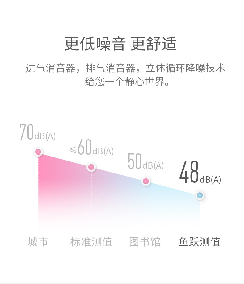 鱼跃制氧机8F-5AW