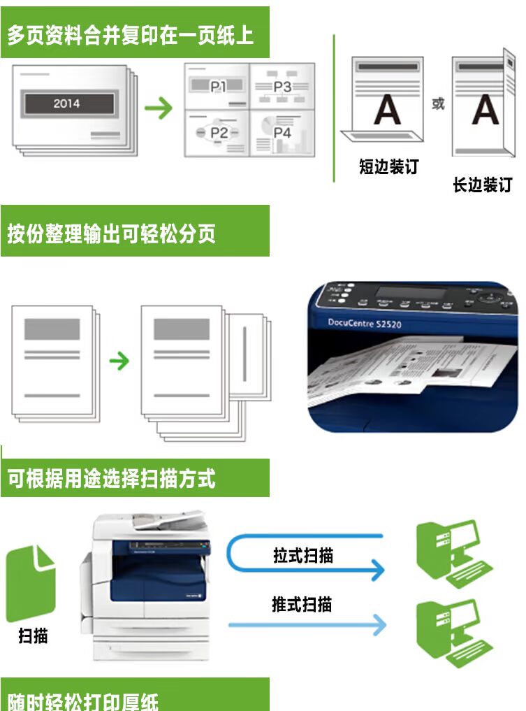 Máy quét sao chép mạng hai mặt tự động in laser hai mặt Fuji Xerox S2320ND A3 - Máy photocopy đa chức năng máy photocopy canon