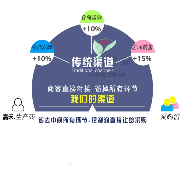 Mũ chống tĩnh điện, mũ chống bụi, mũ bảo hộ lao động cỡ lớn, mũ nữ công nhân, mũ chống bụi, mũ làm việc phòng sạch không bụi, mũ chống bụi nón y tế trắng mũ trùm đầu y tế mua ở đầu