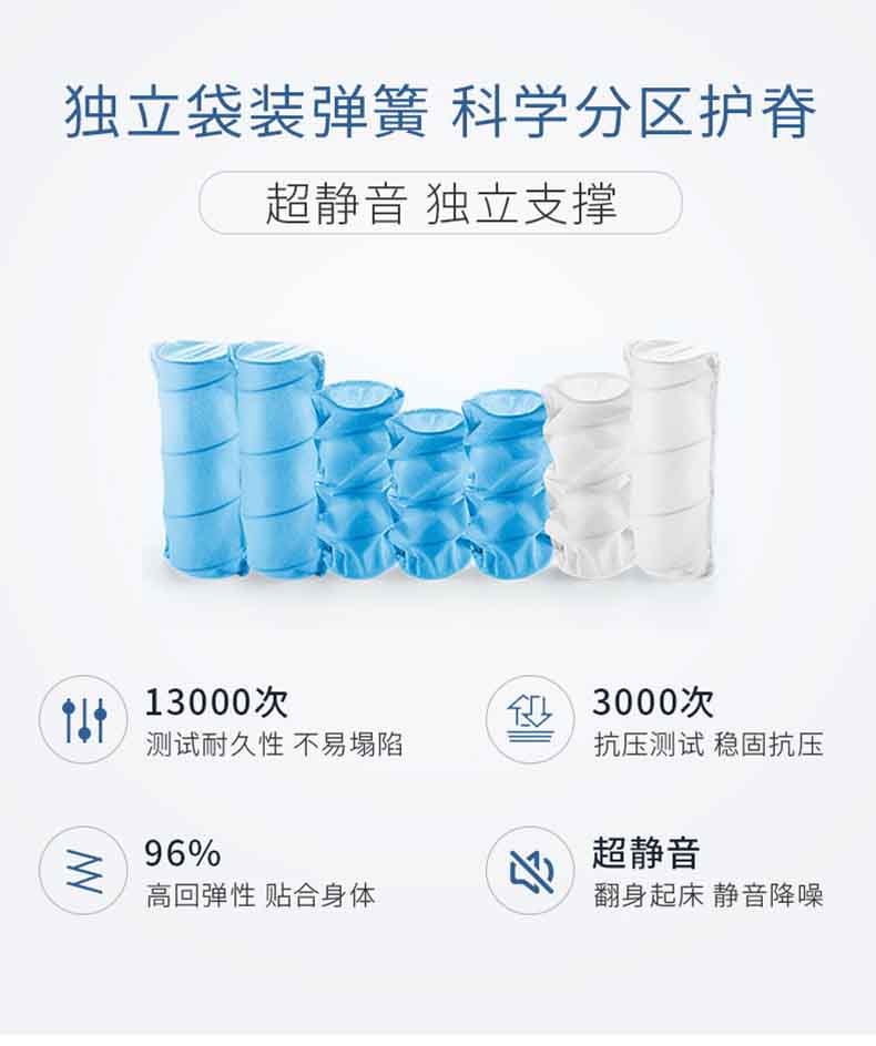 Khách sạn đặc biệt nệm tròn dày mùa xuân cao su đôi nệm Simmons 2m tùy chỉnh có thể gập lại - Nệm đệm điện hàn quốc