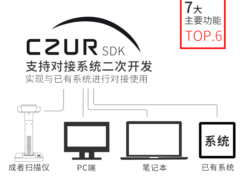 Máy quét sách dành cho người lớn ET18U Máy quét làm mịn tự động 18 triệu pixel 18 16 - Máy quét