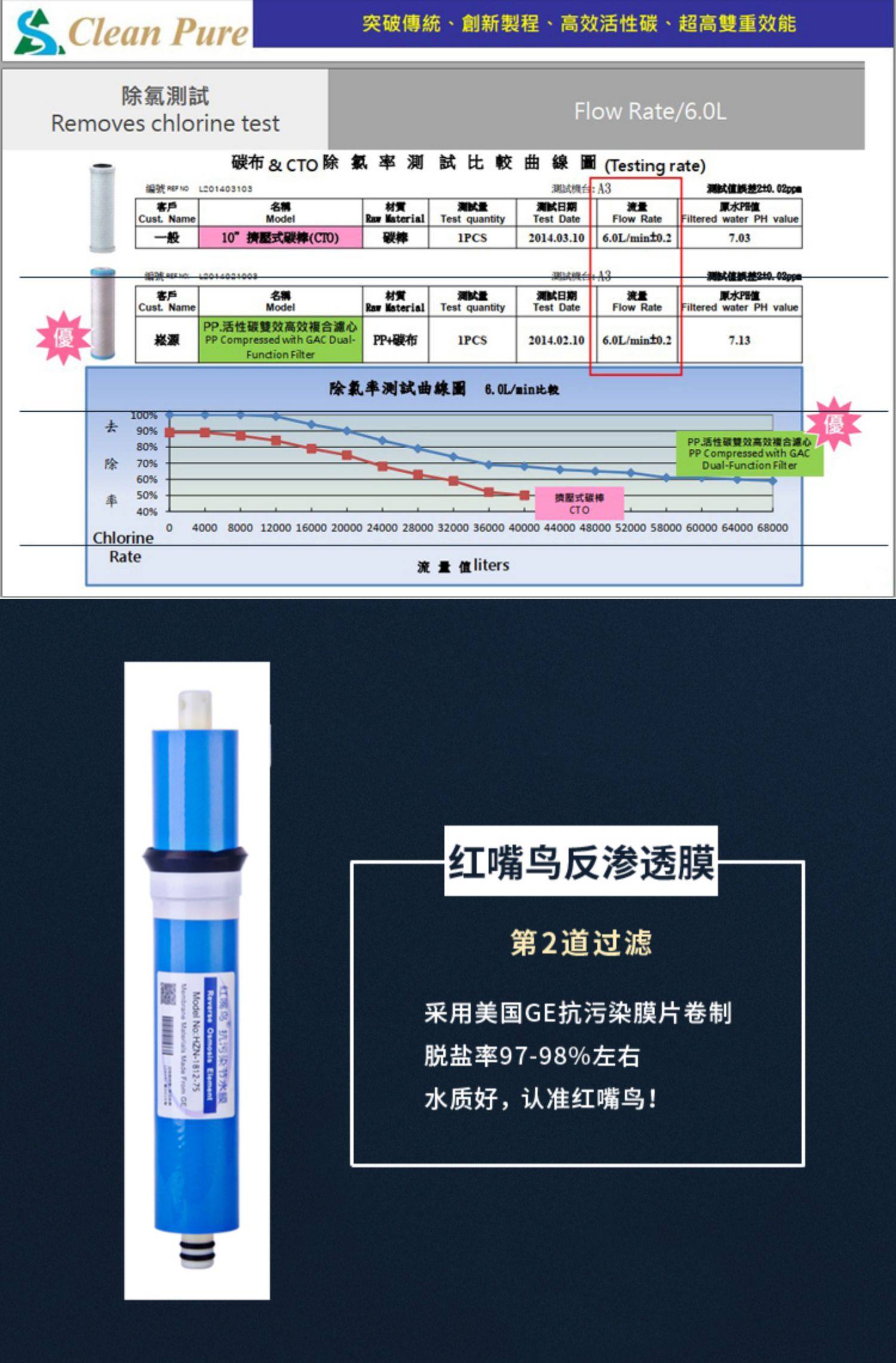 Фильтр для воды None 50g75g100g RO