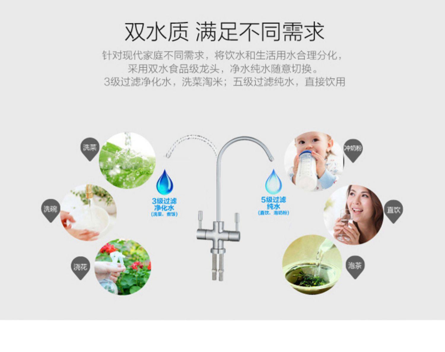 Фильтр для воды None 50g75g100g RO