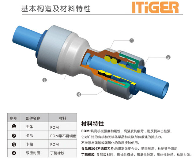 NSF certification! China-Dutch ITiGER quick connection 2-point one-word check valve L-type to prevent pure water backflow water purifier