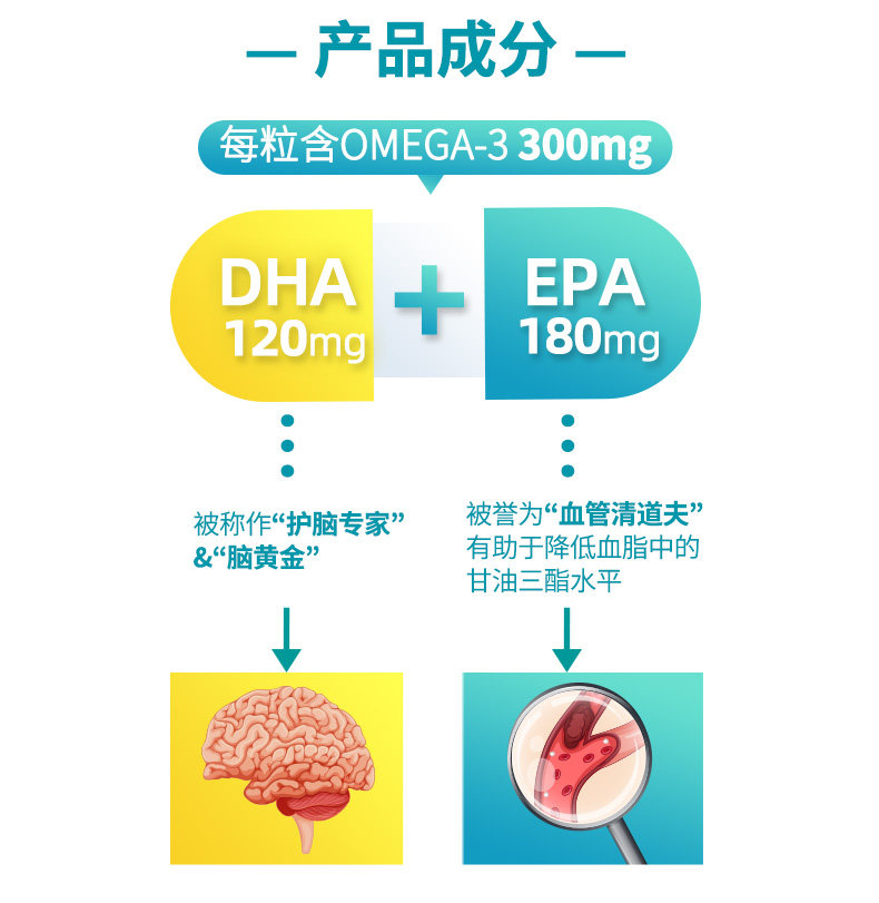 澳洲进口 澳佳宝 深海鱼油胶囊 400粒 图4