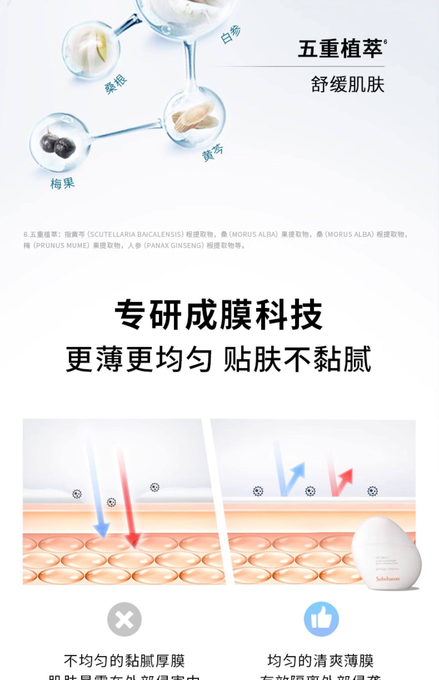 【中國直郵】 韓國 SULWHASOO 雪花秀 全新日護水感防曬乳養膚乳 防水防汗 搖搖樂液體防曬衣 SPF 50+/PA+++ 50ml