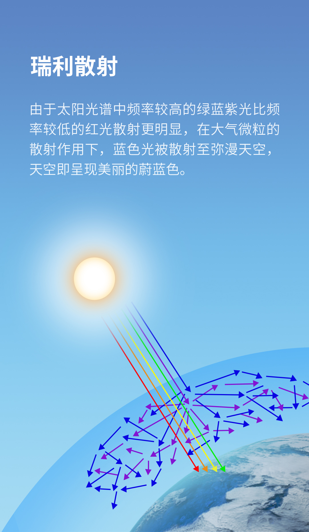暗卫必备黑科技 yeelight 青空灯 模拟天然深邃天空 图4