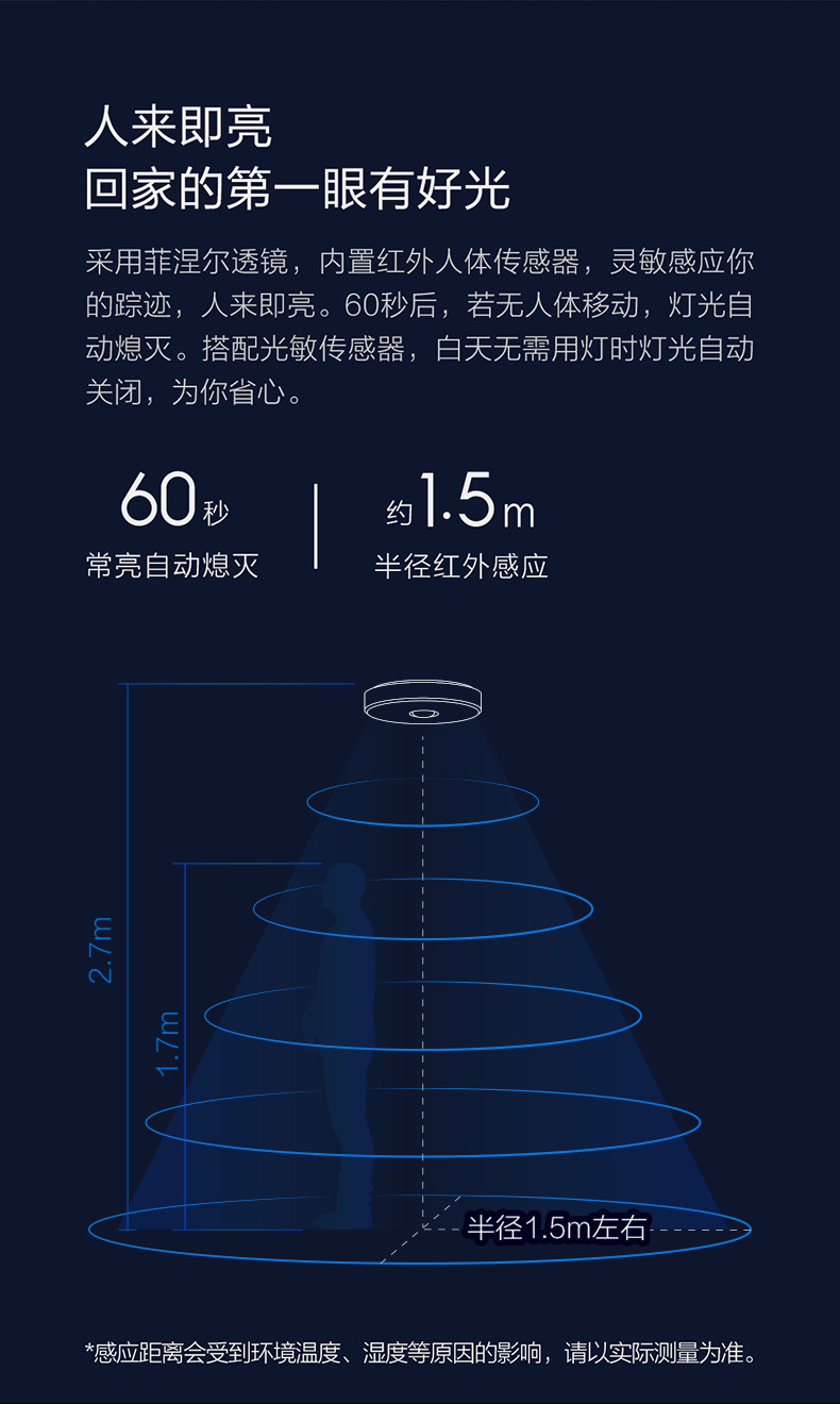 小米生态链 Yeelight 智能感应LED吸顶灯 图3
