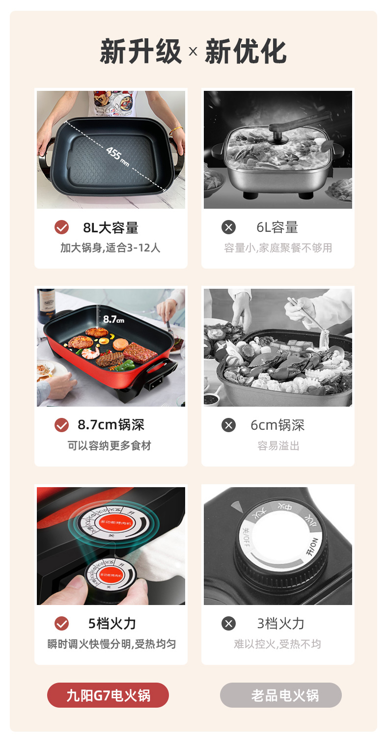 九阳 多功能一体不粘电煮锅 8L大容量 图2