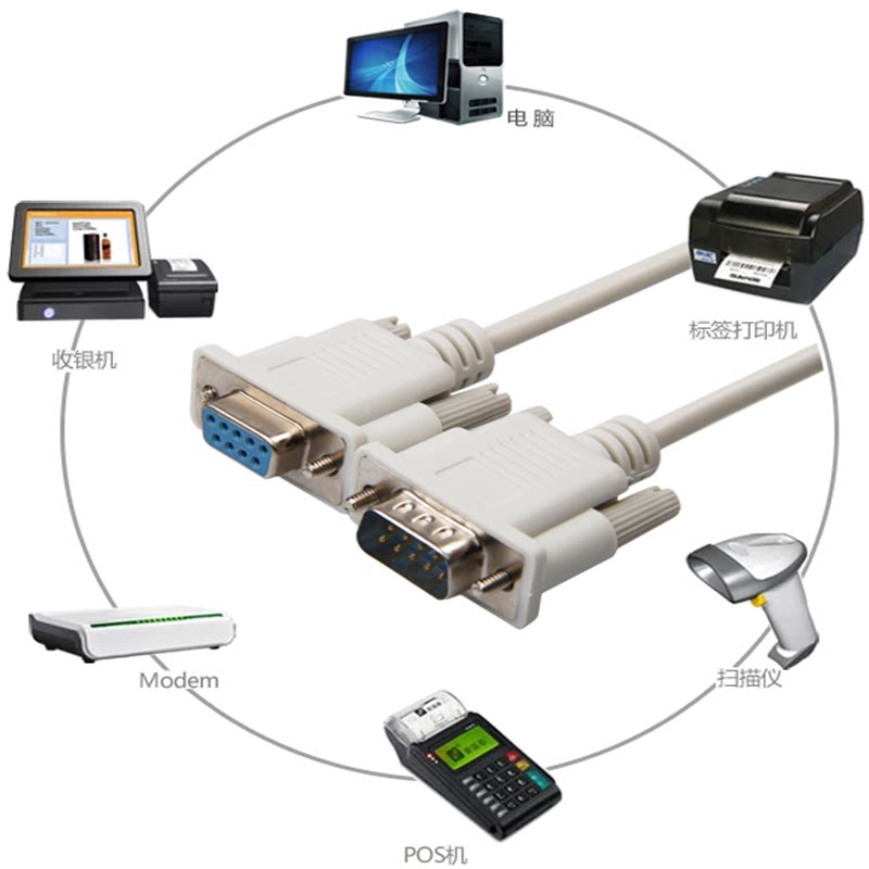 Saikang original fitting 9 holes and 9-pin RS232 line male to mother straight through the new connection line converter white signal line