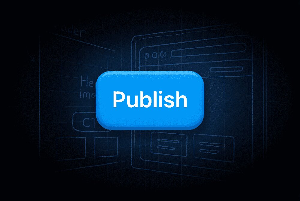 网页设计流程从书面简报开始，经过线框图、原型制作、视觉设计、测试部署，最后发布。