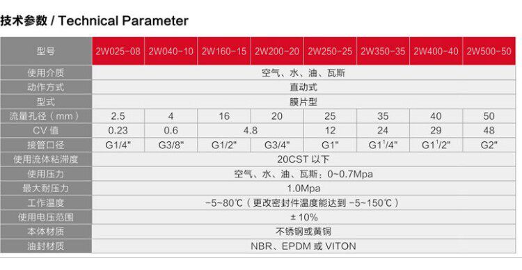 Соленоидный клапан 德力西2w全铜常闭电磁阀水阀2w025/2w040/2w160/2w200/2w250/500 Delixi