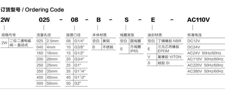 Соленоидный клапан 德力西2w全铜常闭电磁阀水阀2w025/2w040/2w160/2w200/2w250/500 Delixi