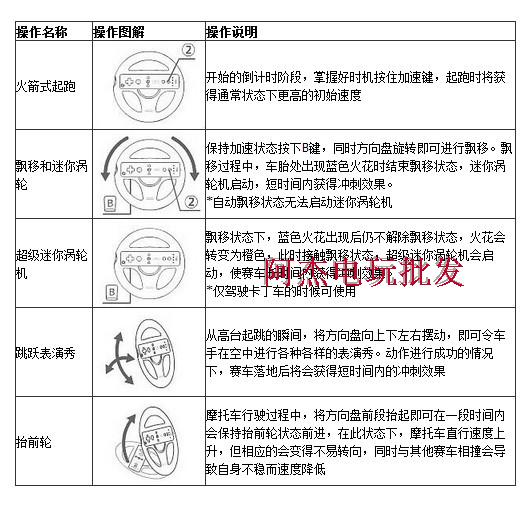 6 nhân dân tệ mail WII Mario đua vô lăng Wii tay lái WII trò chơi vô lăng phụ kiện máy chủ vô lăng chơi game lái xe