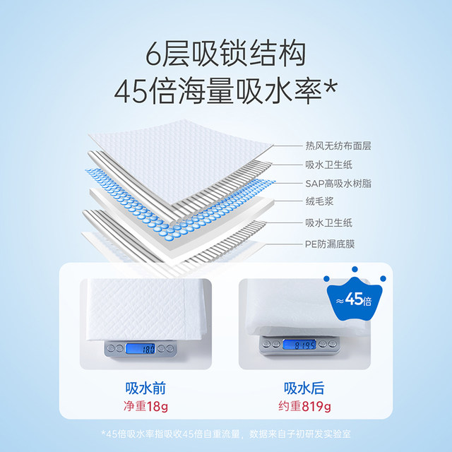 Zichu baby disposable change pad mattress waterproof breathable nursing pad baby change pad newborn products 20 ຊິ້ນ