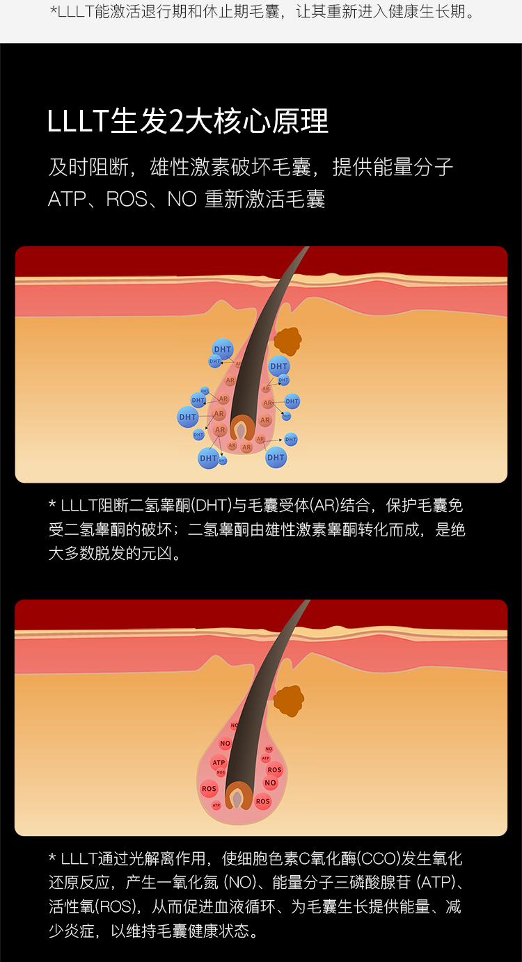 拯救脱发 可思美 CosBeauty LLLT低能量激光生发帽 图4