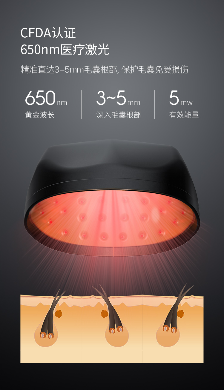 拯救脱发 可思美 CosBeauty LLLT低能量激光生发帽 图3