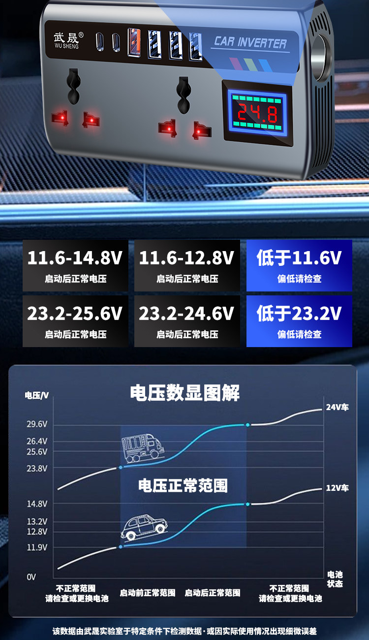 Car Inverter Converter 12V24V to 220V High-Power Multi-Function Charging Cigarette Lighter Fast Charging Source Socket