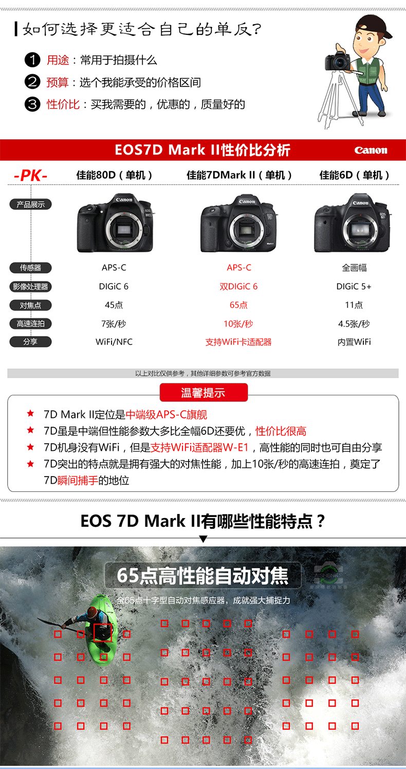 Máy ảnh DSLR Canon 7D Mark II EF-S 15-85mm Máy ảnh kỹ thuật số 7D2 HD - SLR kỹ thuật số chuyên nghiệp máy ảnh mini