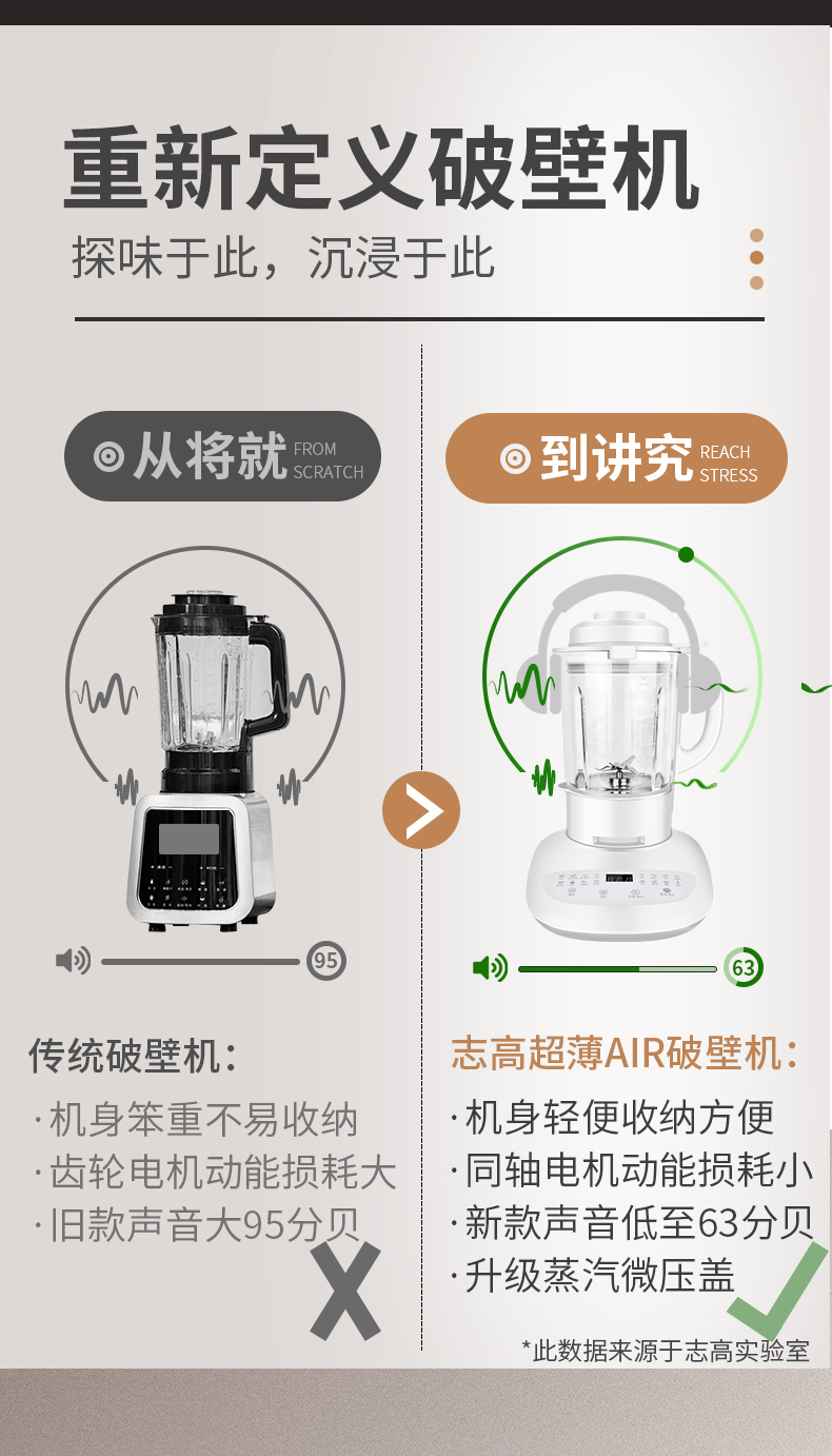 新款热销 志高 超轻薄AIR 静音破壁机料理机 1.75L 图5