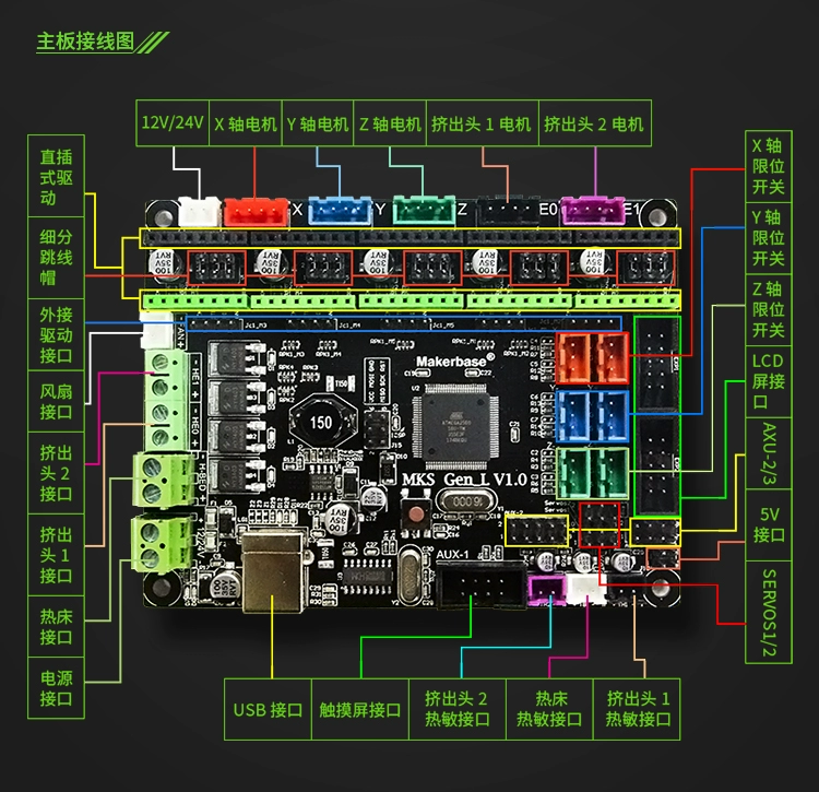 Bo mạch chủ máy in 3D MKS Gen-L tương thích với đường dốc marlin nguồn mở - Phụ kiện máy in phụ kiện máy in