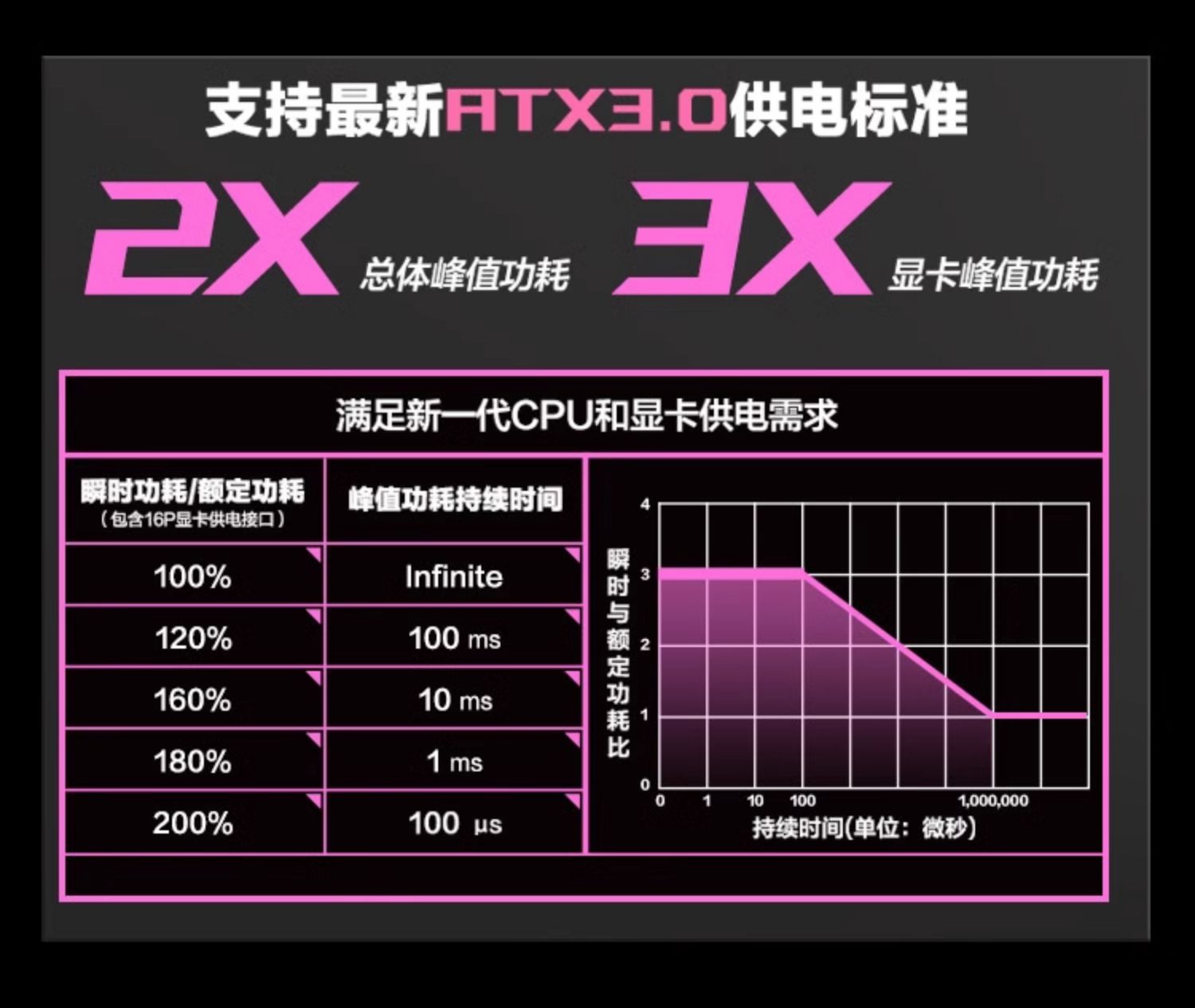 ASUS华硕ROG雷鹰750w金牌全模电源适用台式电脑atx电源插图1