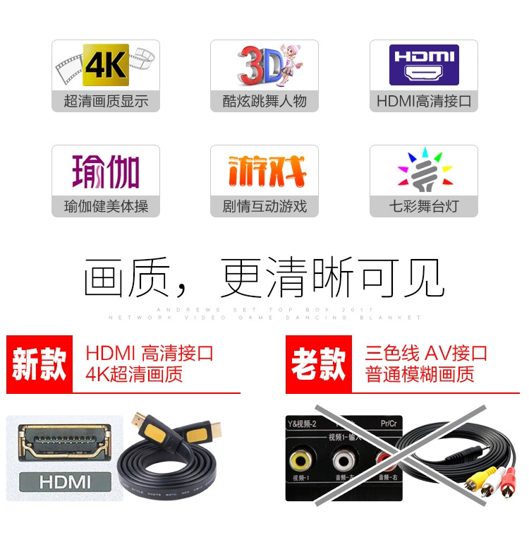 Máy bay chiến đấu HDMI HDMI máy tính sử dụng kép nhảy mat chạy yoga máy điều khiển trò chơi nhảy đa chức năng - Dance pad