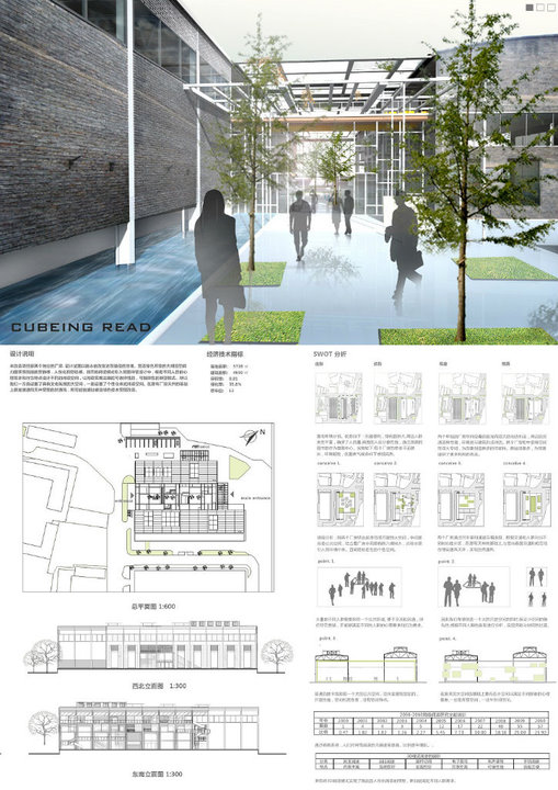 R079毕业展板设计排版建筑室内景观规划环艺高逼格PSD展板-8