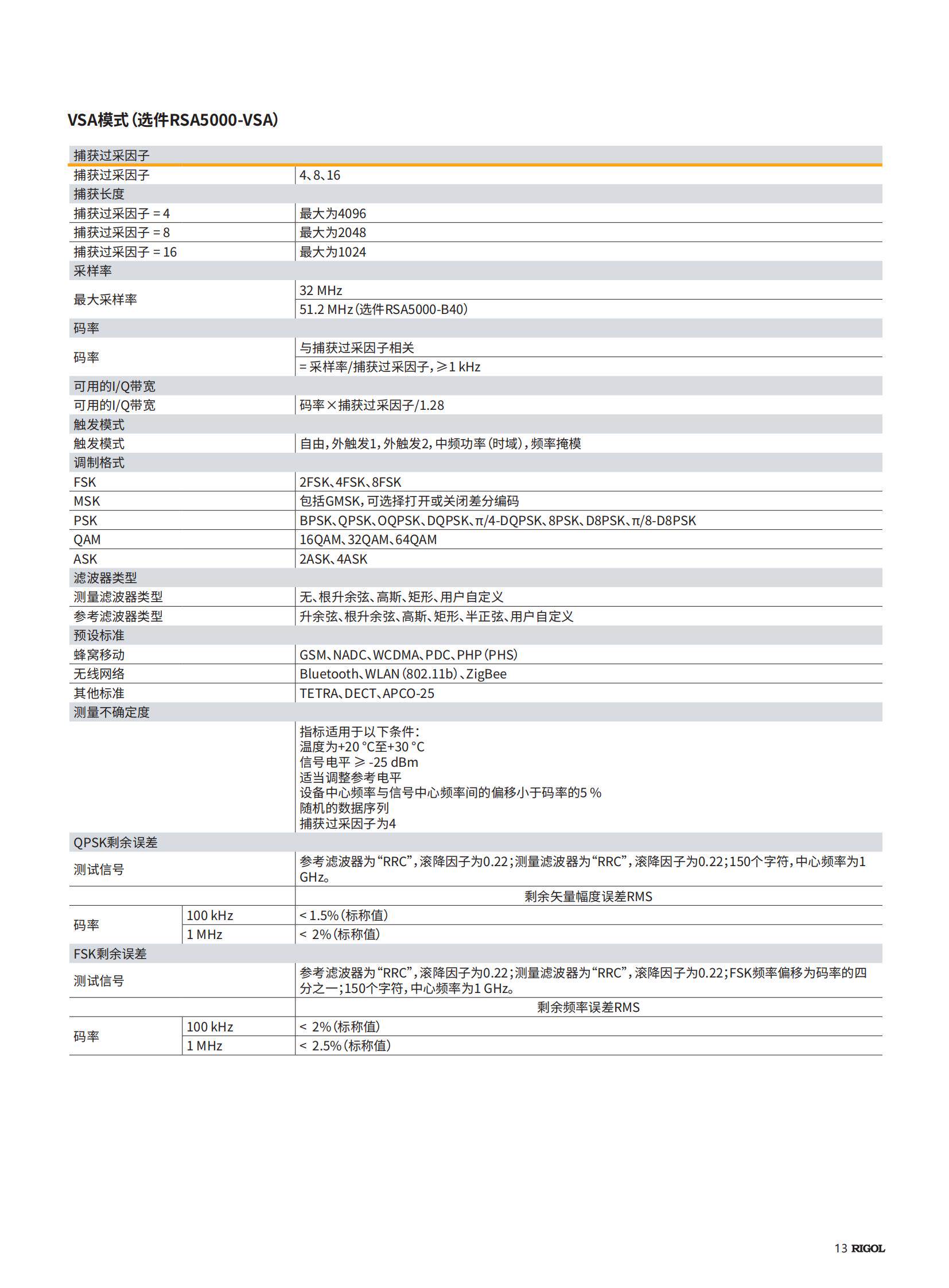 Анализаторы спектра rigol普源频谱分析仪rsa5065 5065-tg 5032 5032-tg 5032n 5065n Pu source