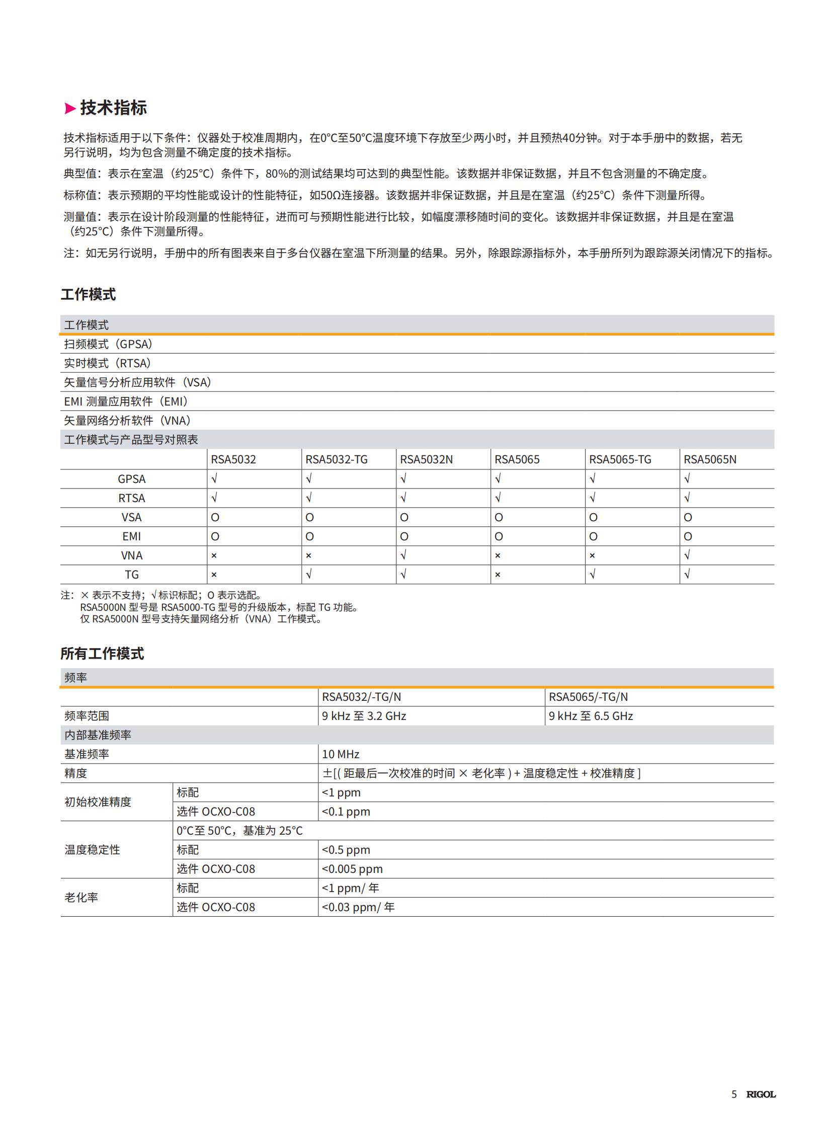 Анализаторы спектра rigol普源频谱分析仪rsa5065 5065-tg 5032 5032-tg 5032n 5065n Pu source