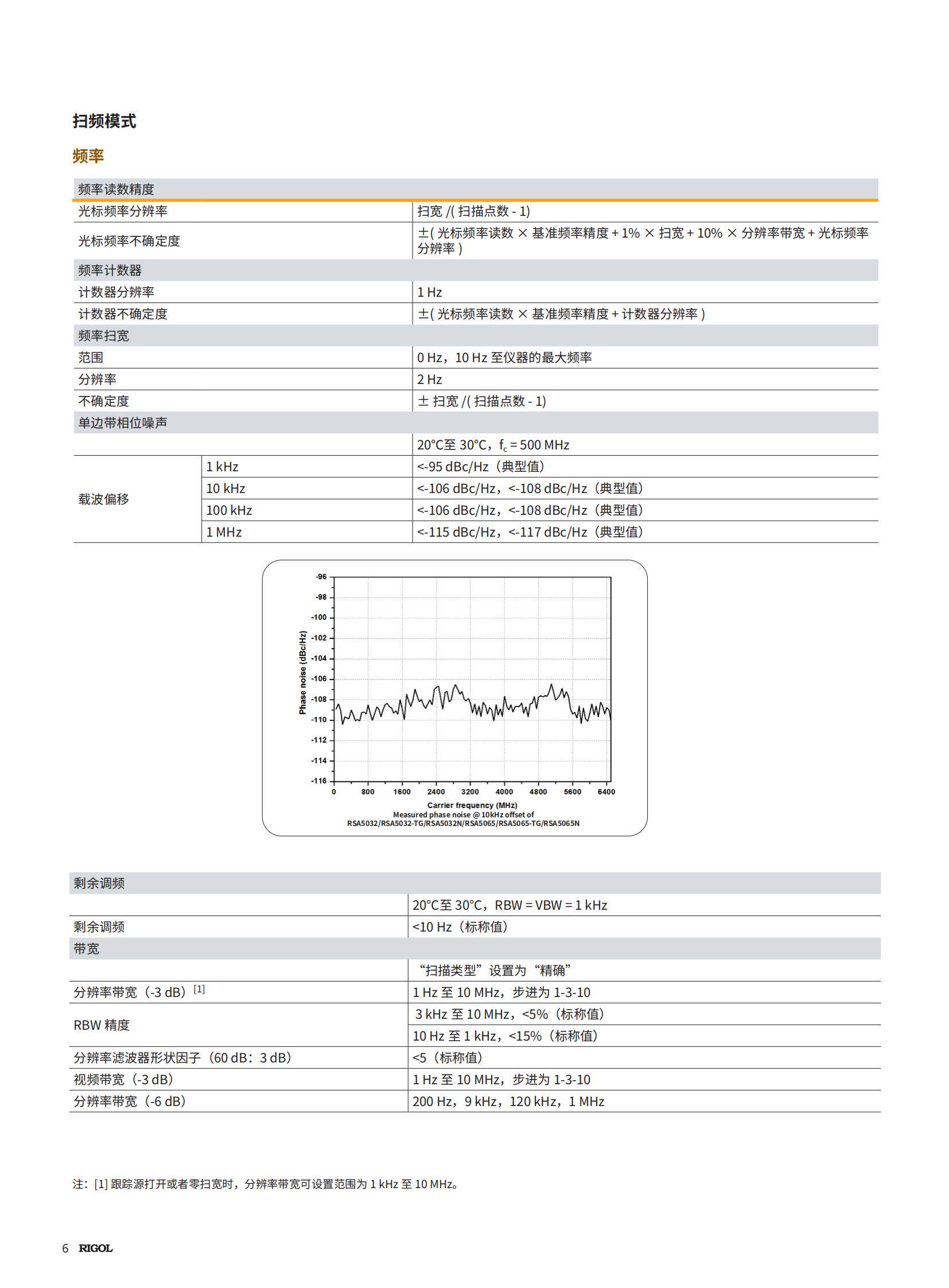 Анализаторы спектра rigol普源频谱分析仪rsa5065 5065-tg 5032 5032-tg 5032n 5065n Pu source