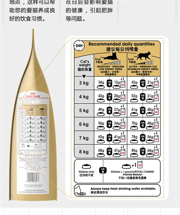 Thức ăn cho mèo hoàng gia RA32 mèo con mèo đặc biệt thức ăn cho mèo 2kg vào thức ăn cho mèo lông dài thức ăn tự nhiên cho mèo - Cat Staples thức ăn hạt cho mèo